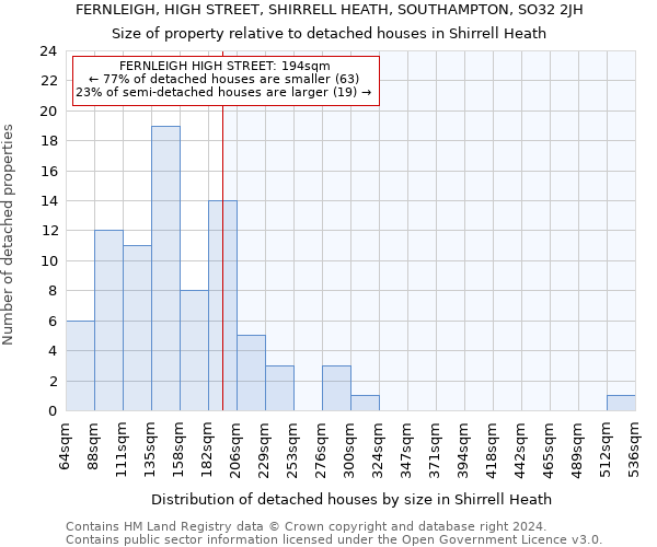 FERNLEIGH, HIGH STREET, SHIRRELL HEATH, SOUTHAMPTON, SO32 2JH: Size of property relative to detached houses in Shirrell Heath