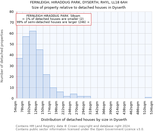 FERNLEIGH, HIRADDUG PARK, DYSERTH, RHYL, LL18 6AH: Size of property relative to detached houses in Dyserth