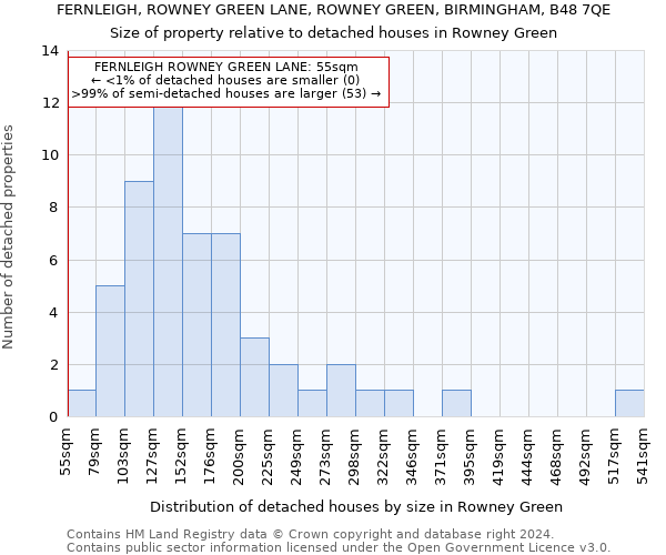 FERNLEIGH, ROWNEY GREEN LANE, ROWNEY GREEN, BIRMINGHAM, B48 7QE: Size of property relative to detached houses in Rowney Green