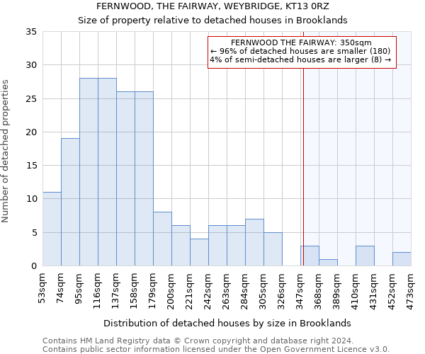 FERNWOOD, THE FAIRWAY, WEYBRIDGE, KT13 0RZ: Size of property relative to detached houses in Brooklands