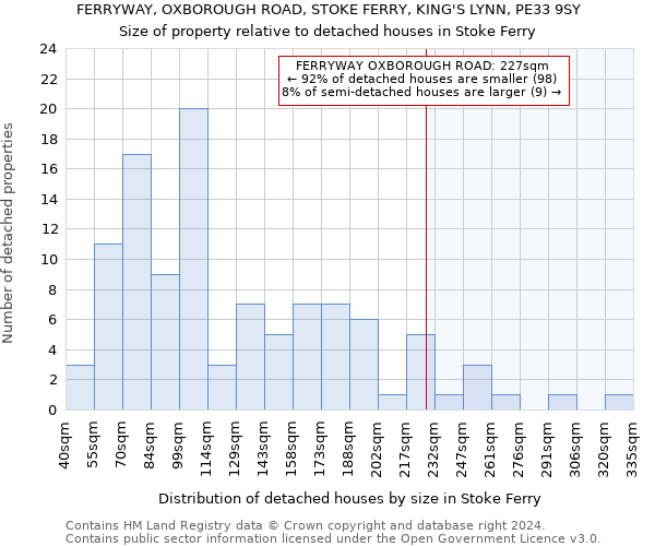 FERRYWAY, OXBOROUGH ROAD, STOKE FERRY, KING'S LYNN, PE33 9SY: Size of property relative to detached houses in Stoke Ferry