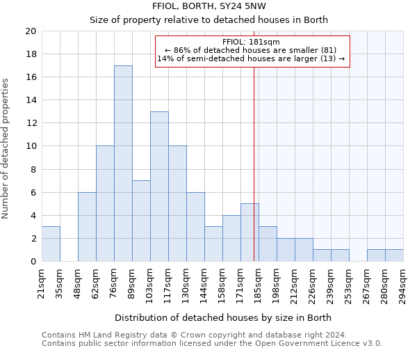 FFIOL, BORTH, SY24 5NW: Size of property relative to detached houses in Borth