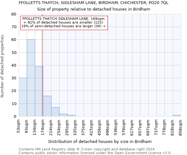 FFOLLETTS THATCH, SIDLESHAM LANE, BIRDHAM, CHICHESTER, PO20 7QL: Size of property relative to detached houses in Birdham