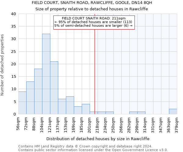 FIELD COURT, SNAITH ROAD, RAWCLIFFE, GOOLE, DN14 8QH: Size of property relative to detached houses in Rawcliffe