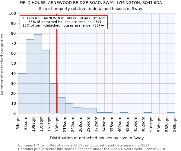 FIELD HOUSE, ARNEWOOD BRIDGE ROAD, SWAY, LYMINGTON, SO41 6DA: Size of property relative to detached houses in Sway