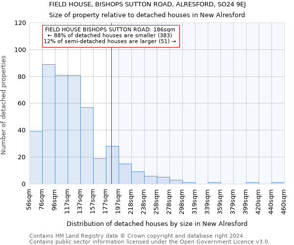 FIELD HOUSE, BISHOPS SUTTON ROAD, ALRESFORD, SO24 9EJ: Size of property relative to detached houses in New Alresford