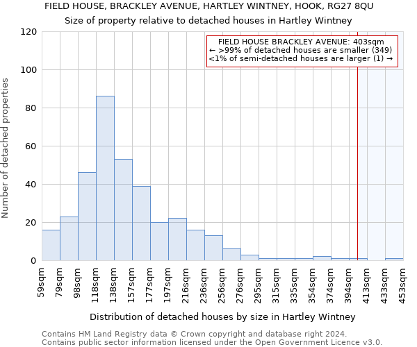 FIELD HOUSE, BRACKLEY AVENUE, HARTLEY WINTNEY, HOOK, RG27 8QU: Size of property relative to detached houses in Hartley Wintney