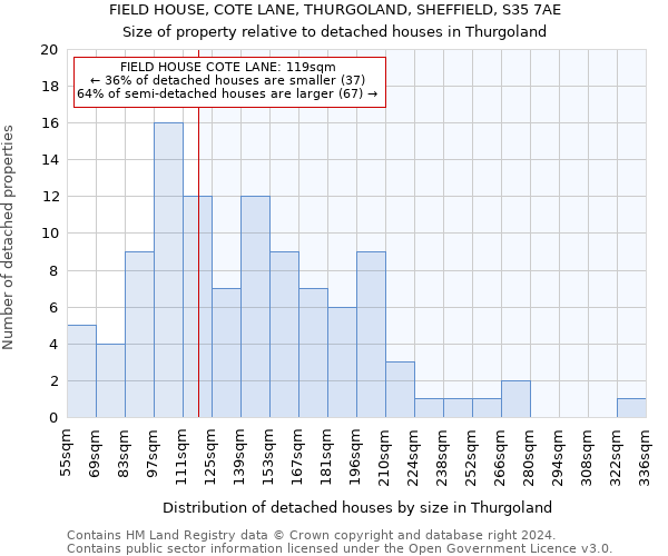 FIELD HOUSE, COTE LANE, THURGOLAND, SHEFFIELD, S35 7AE: Size of property relative to detached houses in Thurgoland