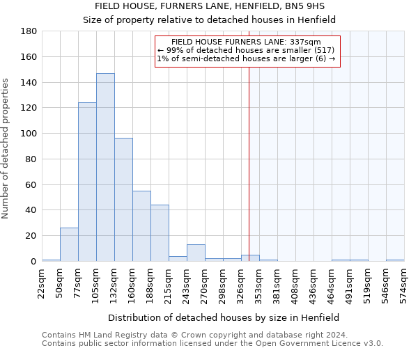 FIELD HOUSE, FURNERS LANE, HENFIELD, BN5 9HS: Size of property relative to detached houses in Henfield