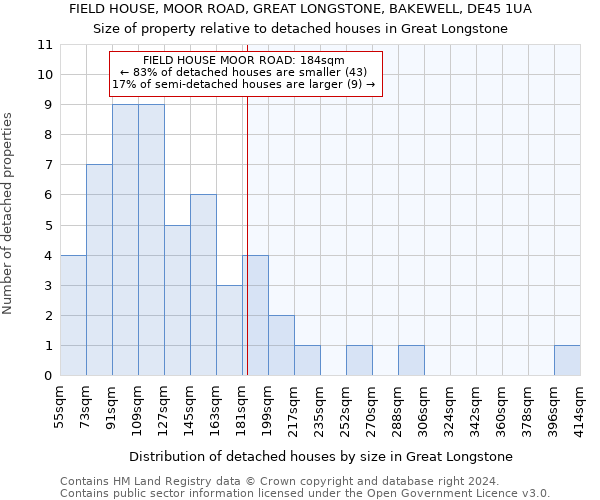 FIELD HOUSE, MOOR ROAD, GREAT LONGSTONE, BAKEWELL, DE45 1UA: Size of property relative to detached houses in Great Longstone