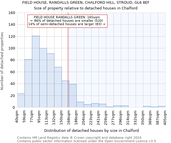 FIELD HOUSE, RANDALLS GREEN, CHALFORD HILL, STROUD, GL6 8EF: Size of property relative to detached houses in Chalford