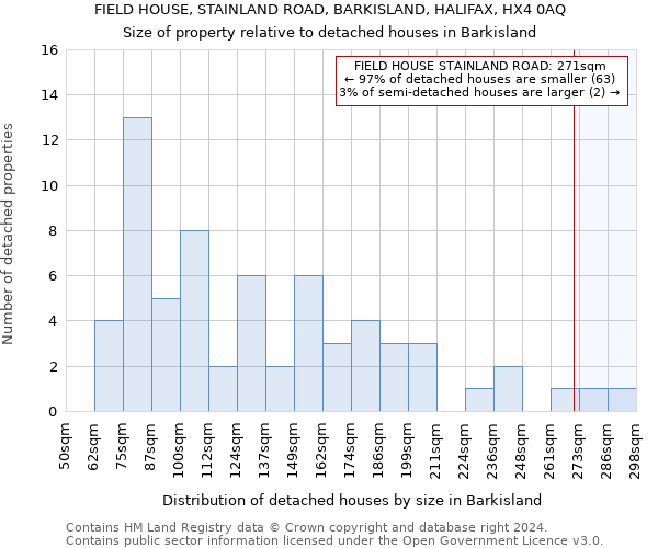 FIELD HOUSE, STAINLAND ROAD, BARKISLAND, HALIFAX, HX4 0AQ: Size of property relative to detached houses in Barkisland