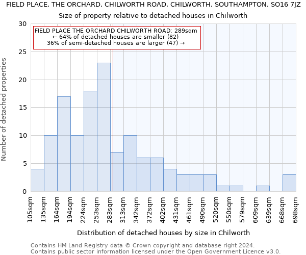 FIELD PLACE, THE ORCHARD, CHILWORTH ROAD, CHILWORTH, SOUTHAMPTON, SO16 7JZ: Size of property relative to detached houses in Chilworth