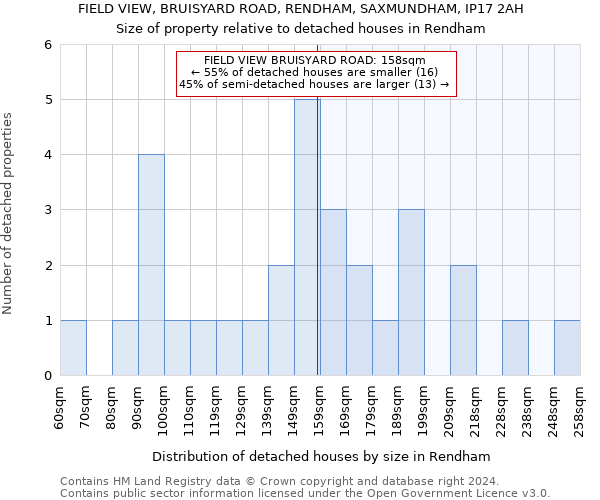 FIELD VIEW, BRUISYARD ROAD, RENDHAM, SAXMUNDHAM, IP17 2AH: Size of property relative to detached houses in Rendham