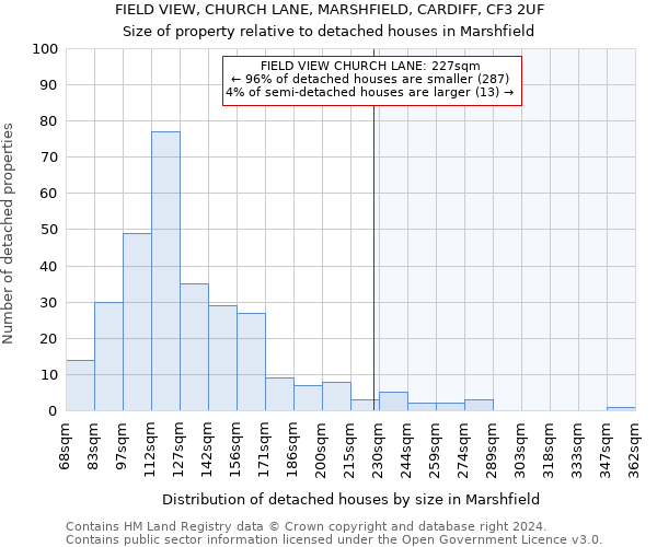 FIELD VIEW, CHURCH LANE, MARSHFIELD, CARDIFF, CF3 2UF: Size of property relative to detached houses in Marshfield