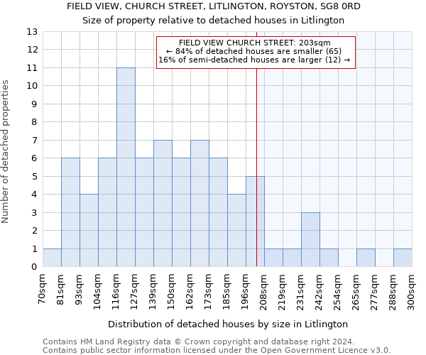 FIELD VIEW, CHURCH STREET, LITLINGTON, ROYSTON, SG8 0RD: Size of property relative to detached houses in Litlington