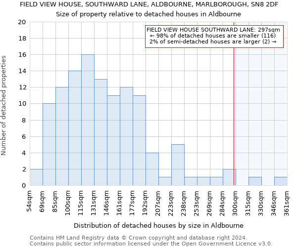 FIELD VIEW HOUSE, SOUTHWARD LANE, ALDBOURNE, MARLBOROUGH, SN8 2DF: Size of property relative to detached houses in Aldbourne