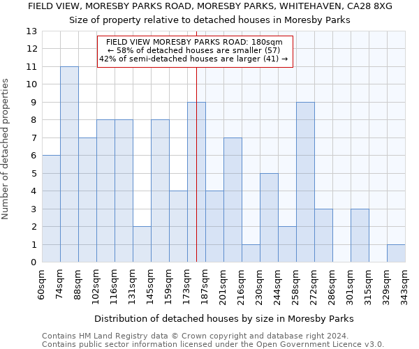 FIELD VIEW, MORESBY PARKS ROAD, MORESBY PARKS, WHITEHAVEN, CA28 8XG: Size of property relative to detached houses in Moresby Parks