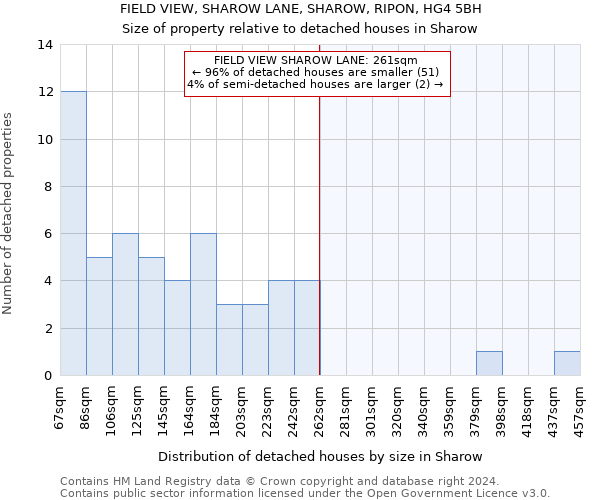 FIELD VIEW, SHAROW LANE, SHAROW, RIPON, HG4 5BH: Size of property relative to detached houses in Sharow