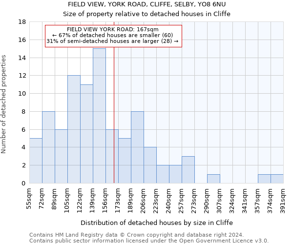 FIELD VIEW, YORK ROAD, CLIFFE, SELBY, YO8 6NU: Size of property relative to detached houses in Cliffe