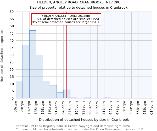 FIELDEN, ANGLEY ROAD, CRANBROOK, TN17 2PG: Size of property relative to detached houses in Cranbrook