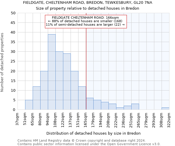 FIELDGATE, CHELTENHAM ROAD, BREDON, TEWKESBURY, GL20 7NA: Size of property relative to detached houses in Bredon