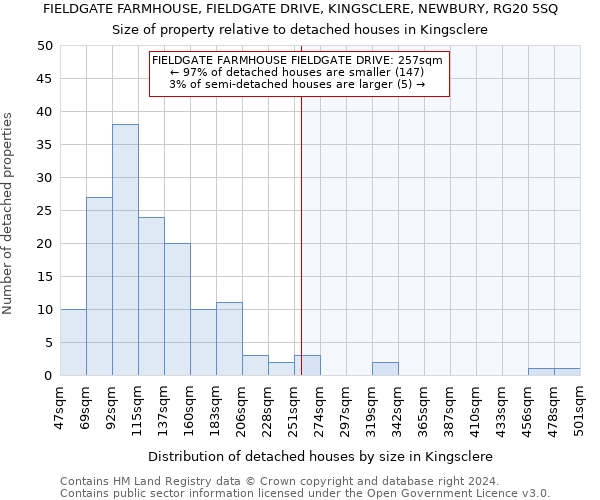 FIELDGATE FARMHOUSE, FIELDGATE DRIVE, KINGSCLERE, NEWBURY, RG20 5SQ: Size of property relative to detached houses in Kingsclere