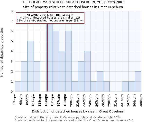 FIELDHEAD, MAIN STREET, GREAT OUSEBURN, YORK, YO26 9RG: Size of property relative to detached houses in Great Ouseburn