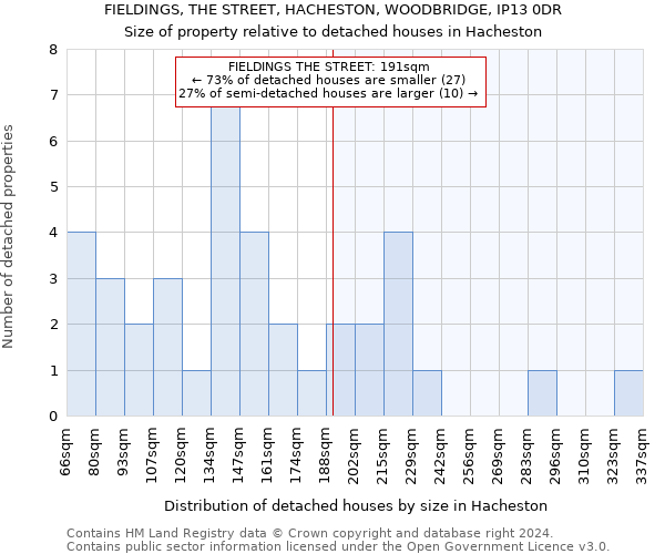 FIELDINGS, THE STREET, HACHESTON, WOODBRIDGE, IP13 0DR: Size of property relative to detached houses in Hacheston