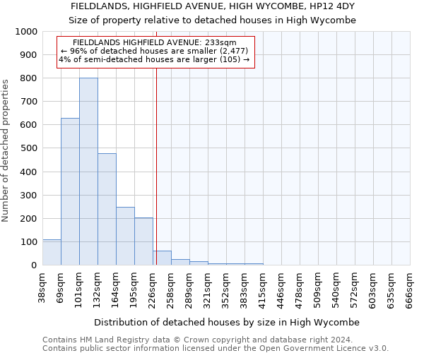 FIELDLANDS, HIGHFIELD AVENUE, HIGH WYCOMBE, HP12 4DY: Size of property relative to detached houses in High Wycombe