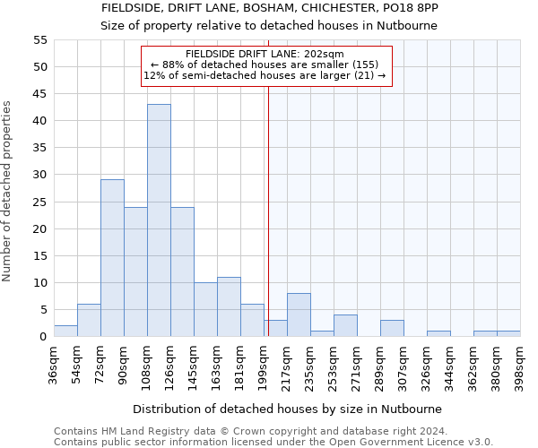 FIELDSIDE, DRIFT LANE, BOSHAM, CHICHESTER, PO18 8PP: Size of property relative to detached houses in Nutbourne