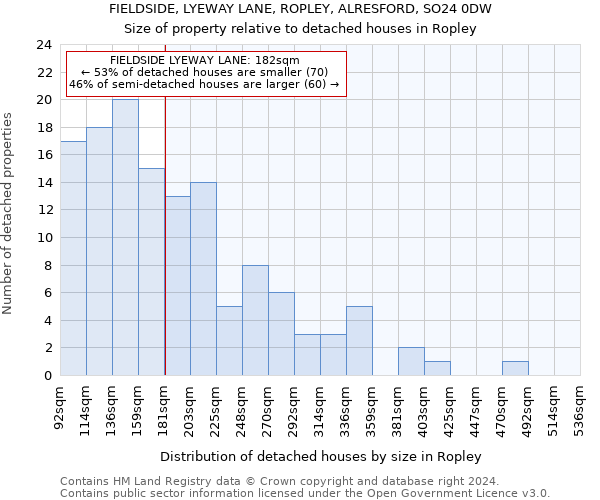 FIELDSIDE, LYEWAY LANE, ROPLEY, ALRESFORD, SO24 0DW: Size of property relative to detached houses in Ropley