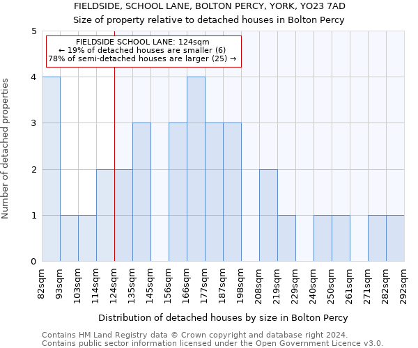 FIELDSIDE, SCHOOL LANE, BOLTON PERCY, YORK, YO23 7AD: Size of property relative to detached houses in Bolton Percy