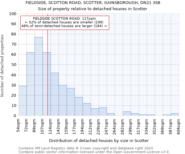 FIELDSIDE, SCOTTON ROAD, SCOTTER, GAINSBOROUGH, DN21 3SB: Size of property relative to detached houses in Scotter