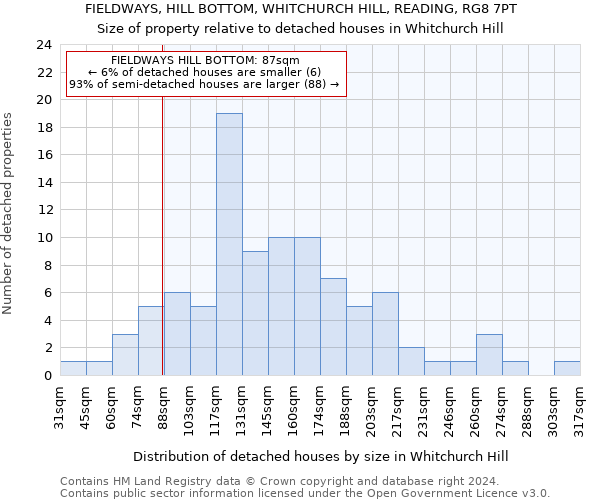 FIELDWAYS, HILL BOTTOM, WHITCHURCH HILL, READING, RG8 7PT: Size of property relative to detached houses in Whitchurch Hill