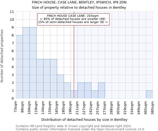 FINCH HOUSE, CASE LANE, BENTLEY, IPSWICH, IP9 2DN: Size of property relative to detached houses in Bentley