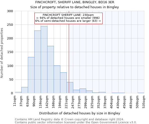 FINCHCROFT, SHERIFF LANE, BINGLEY, BD16 3ER: Size of property relative to detached houses in Bingley