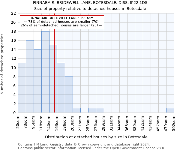 FINNABAIR, BRIDEWELL LANE, BOTESDALE, DISS, IP22 1DS: Size of property relative to detached houses in Botesdale