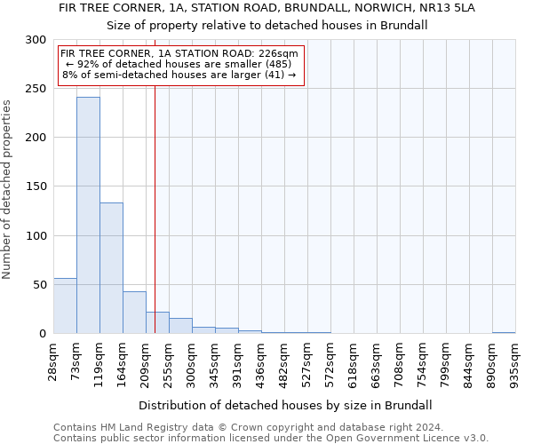 FIR TREE CORNER, 1A, STATION ROAD, BRUNDALL, NORWICH, NR13 5LA: Size of property relative to detached houses in Brundall