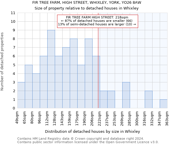 FIR TREE FARM, HIGH STREET, WHIXLEY, YORK, YO26 8AW: Size of property relative to detached houses in Whixley