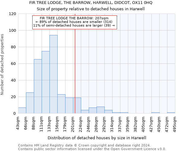 FIR TREE LODGE, THE BARROW, HARWELL, DIDCOT, OX11 0HQ: Size of property relative to detached houses in Harwell