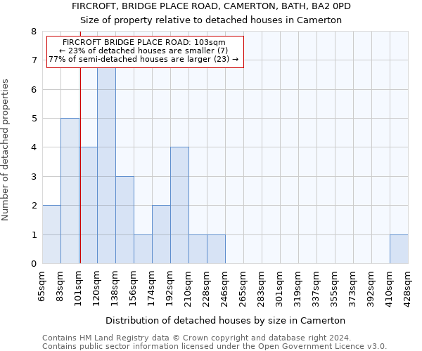 FIRCROFT, BRIDGE PLACE ROAD, CAMERTON, BATH, BA2 0PD: Size of property relative to detached houses in Camerton