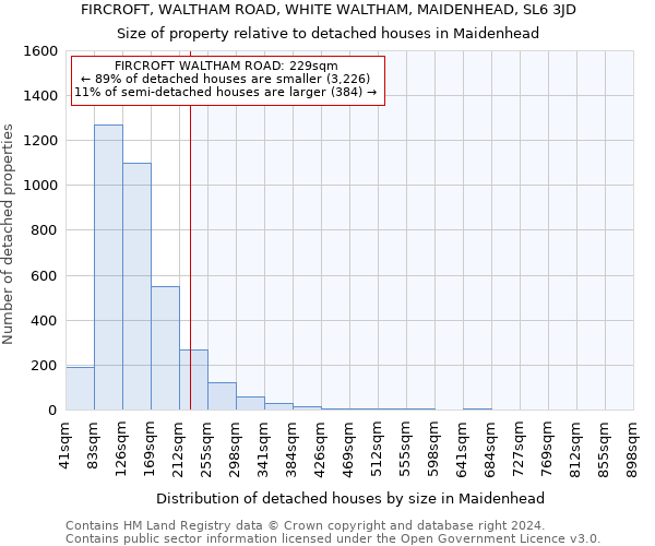 FIRCROFT, WALTHAM ROAD, WHITE WALTHAM, MAIDENHEAD, SL6 3JD: Size of property relative to detached houses in Maidenhead