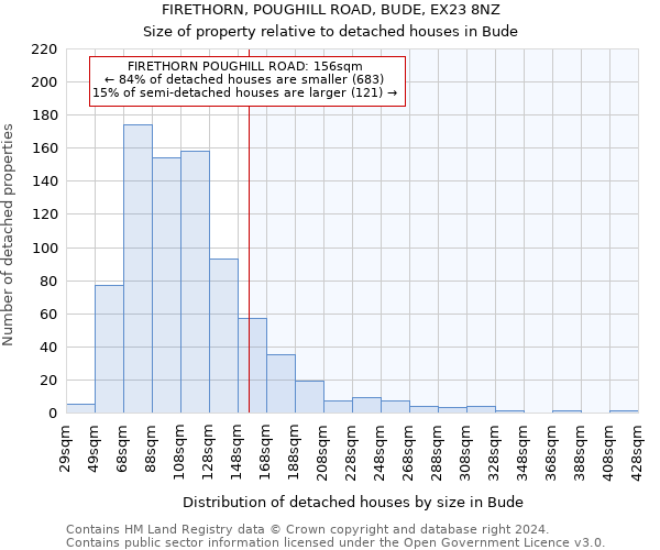 FIRETHORN, POUGHILL ROAD, BUDE, EX23 8NZ: Size of property relative to detached houses in Bude