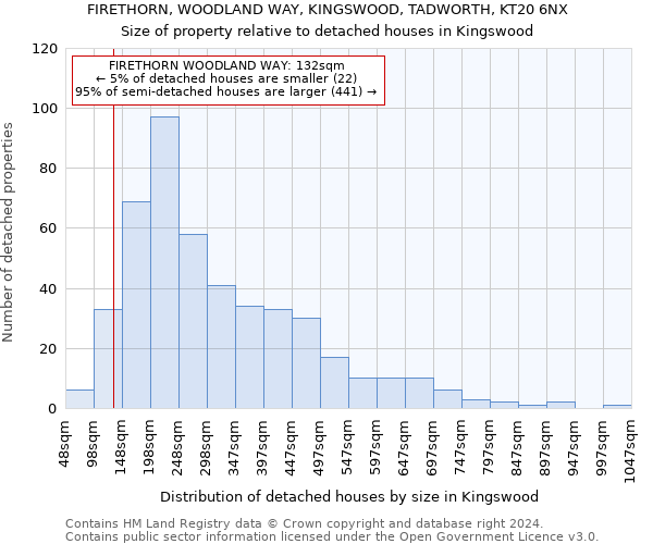 FIRETHORN, WOODLAND WAY, KINGSWOOD, TADWORTH, KT20 6NX: Size of property relative to detached houses in Kingswood