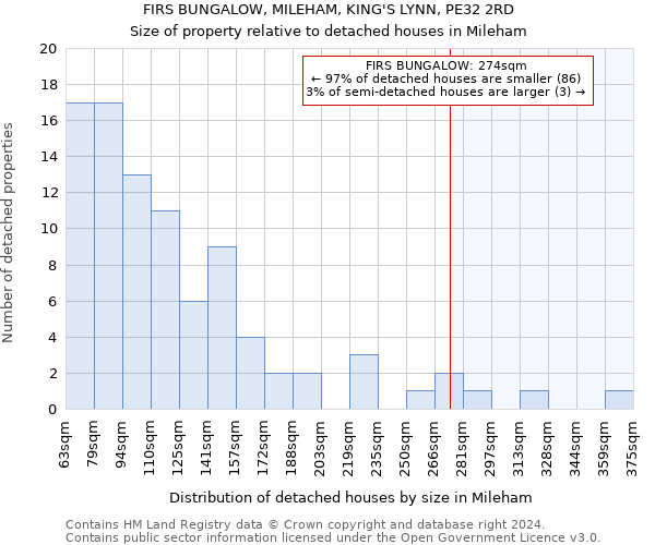 FIRS BUNGALOW, MILEHAM, KING'S LYNN, PE32 2RD: Size of property relative to detached houses in Mileham