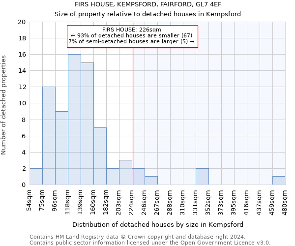 FIRS HOUSE, KEMPSFORD, FAIRFORD, GL7 4EF: Size of property relative to detached houses in Kempsford