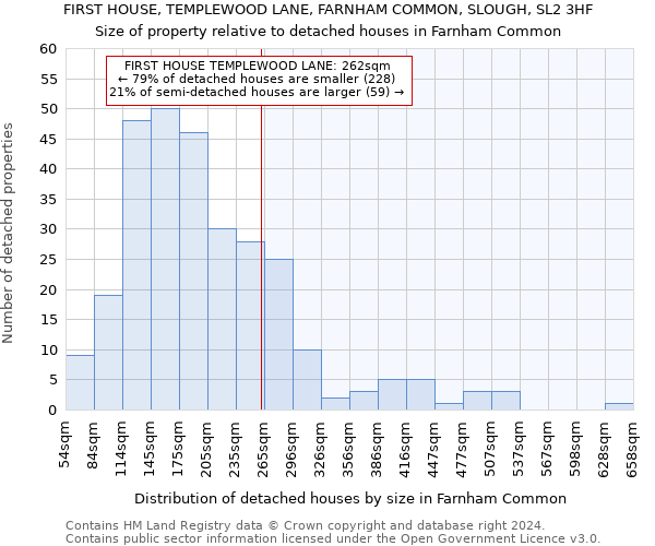 FIRST HOUSE, TEMPLEWOOD LANE, FARNHAM COMMON, SLOUGH, SL2 3HF: Size of property relative to detached houses in Farnham Common