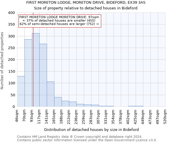 FIRST MORETON LODGE, MORETON DRIVE, BIDEFORD, EX39 3AS: Size of property relative to detached houses in Bideford