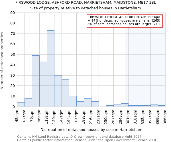 FIRSWOOD LODGE, ASHFORD ROAD, HARRIETSHAM, MAIDSTONE, ME17 1BL: Size of property relative to detached houses in Harrietsham